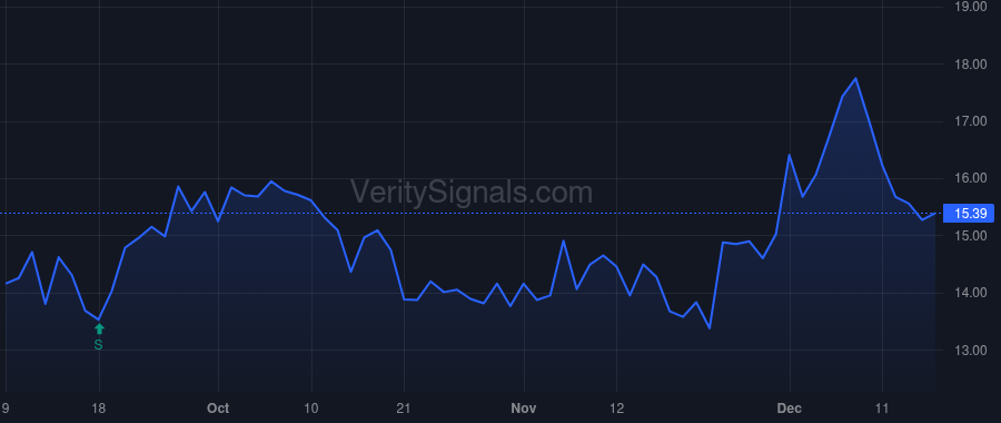 FRD price after insider trade by Reichenthal Max Alan