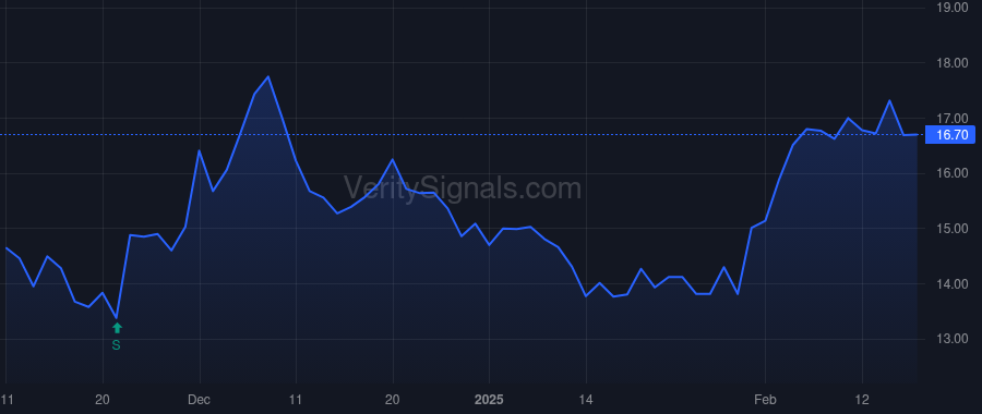 FRD price after insider trade by Reichenthal Max Alan