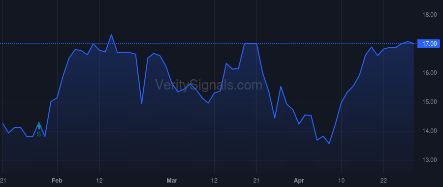 FRD price after insider trade by Taylor Mike J