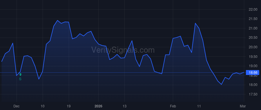 FRD price after insider trade by Scott Sandra Kay