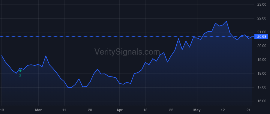 FRD price after insider trade by Chhibbar Gaurav