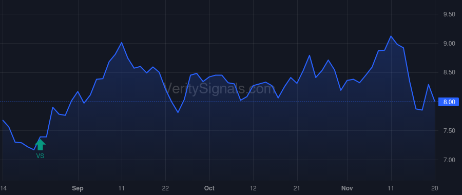 FREE price after insider trade by Manzone Albert
