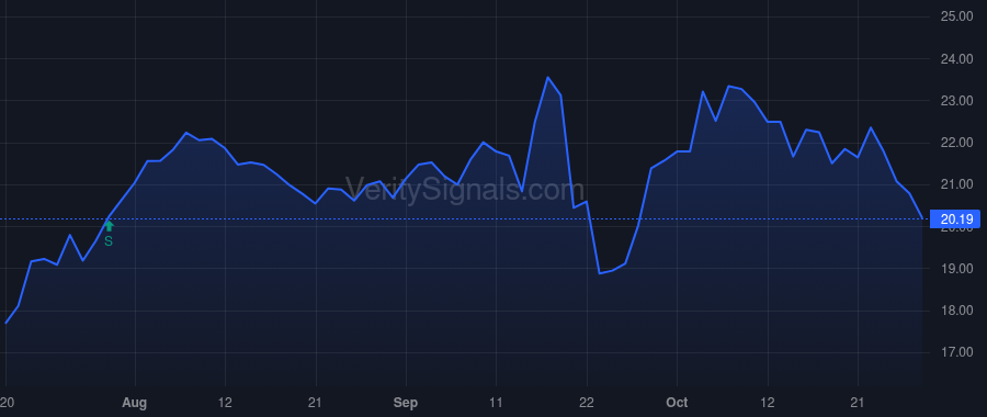 FRG price after insider trade by KAHN BRIAN RANDALL