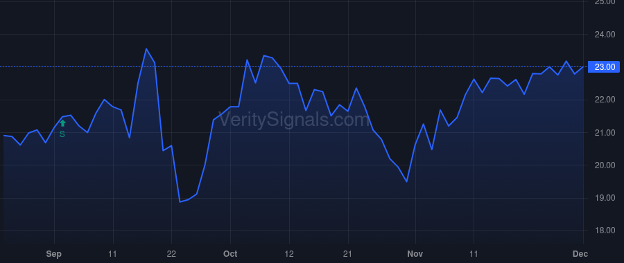 FRG price after insider trade by KAHN BRIAN RANDALL