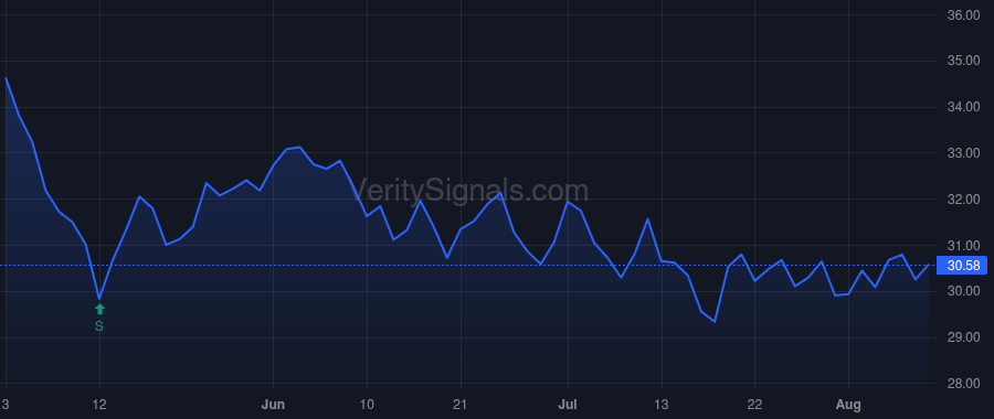 FRG price after insider trade by KAHN BRIAN RANDALL