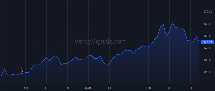 FRHC price after insider trade by Yerdessov Azamat