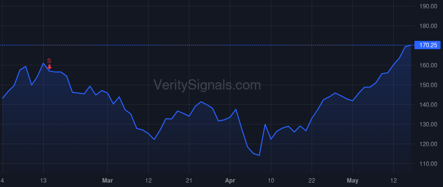 FRHC price after insider trade by Wotczak Robert