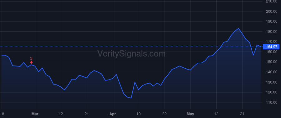 FRHC price after insider trade by Ler Evgeny