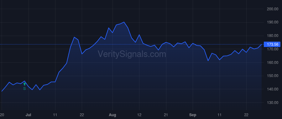 FRHC price after insider trade by Lukyanov Sergey