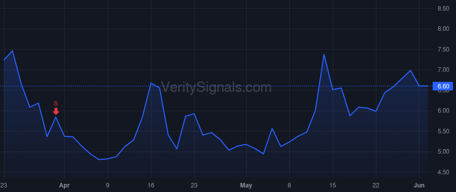FRMI price after insider trade by Perry Griffin