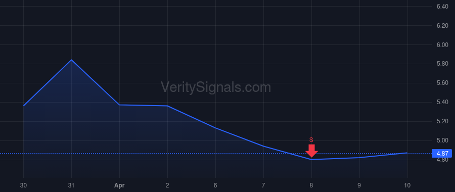 FRMI price after insider trade by Hamilton Charles Lynn