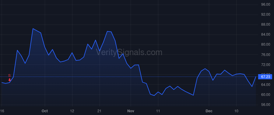 FROG price after insider trade by Shlomi Ben Haim