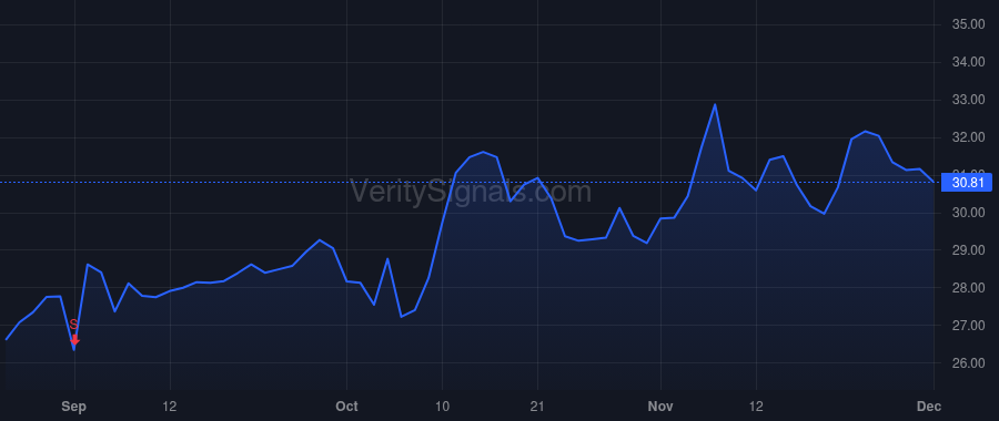 FROG price after insider trade by Shlomi Ben Haim