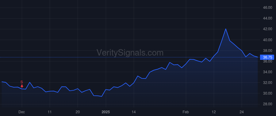 FROG price after insider trade by Shlomi Ben Haim