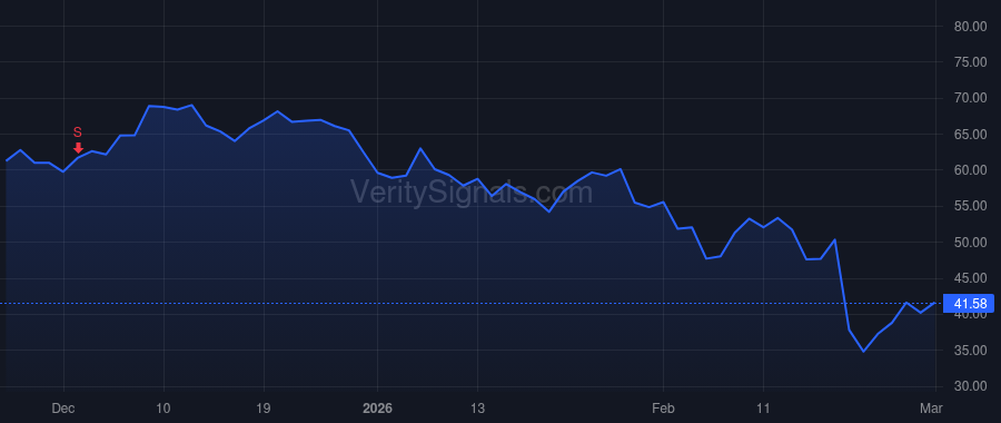 FROG price after insider trade by Shlomi Ben Haim
