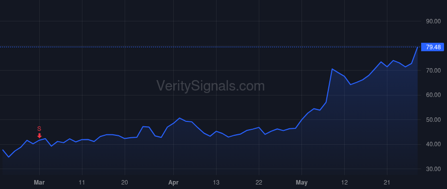 FROG price after insider trade by Notman Tali