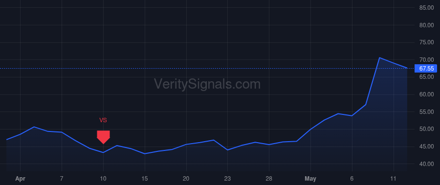 FROG price after insider trade by Simon Frederic
