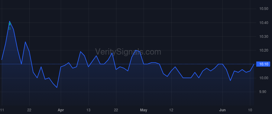 FRONU price after insider trade by GERSON RICK MATTHEW
