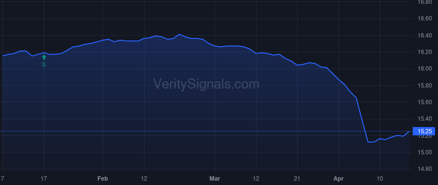 FROPX price after insider trade by Ripp Ryan