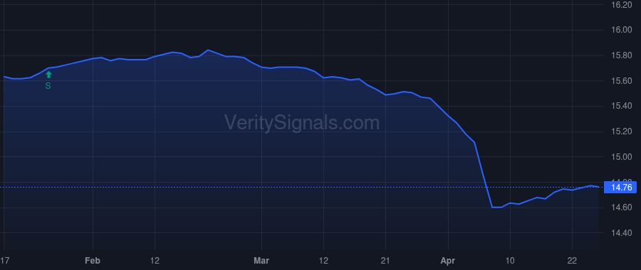 FROPX price after insider trade by BATES SHILOH R