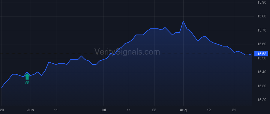 FROPX price after insider trade by Grunewald Robert