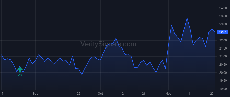 FRPH price after insider trade by BAKER JOHN D II