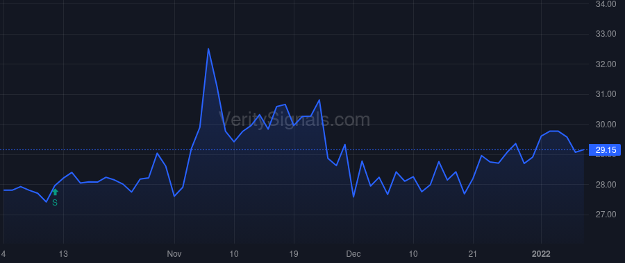 FRPH price after insider trade by BAKER JOHN D II
