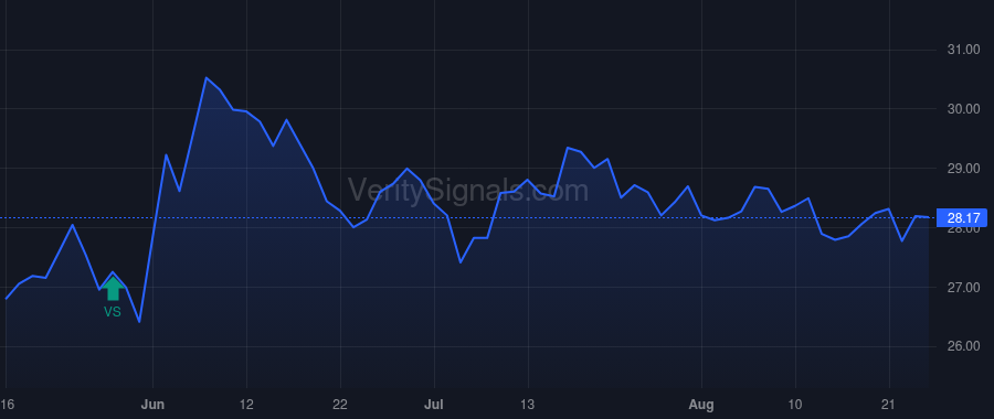 FRPH price after insider trade by BAKER JOHN D II