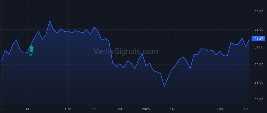 FRPH price after insider trade by BAKER JOHN D II