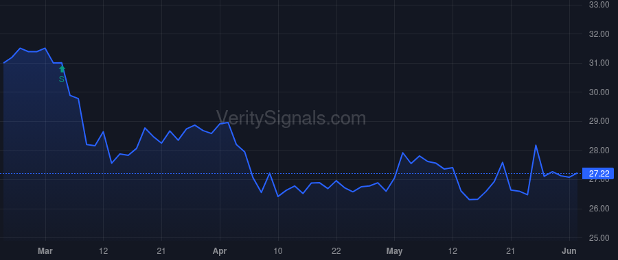 FRPH price after insider trade by deVilliers David H III