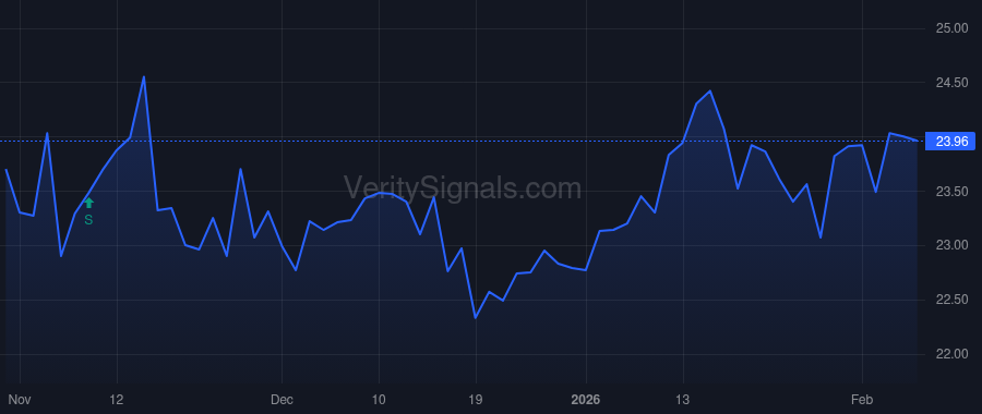 FRPH price after insider trade by Baker John D. III