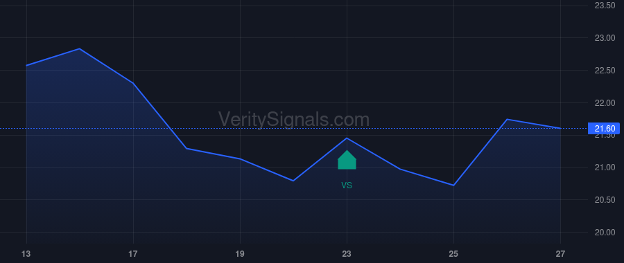 FRPH price after insider trade by BAKER JOHN D II