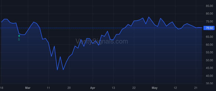 FRPT price after insider trade by Pomerantz Heather