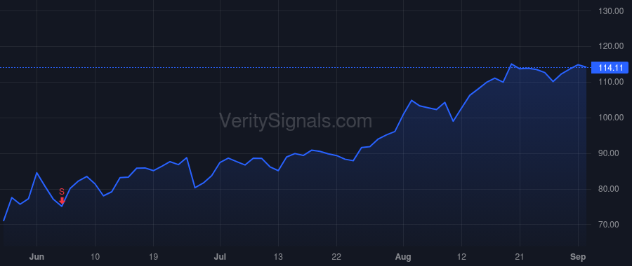 FRPT price after insider trade by Walsh Cathal