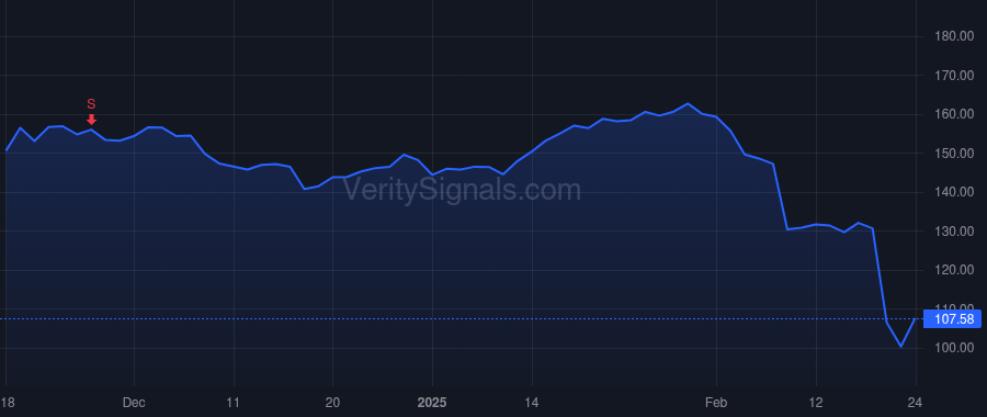FRPT price after insider trade by Morris Scott James