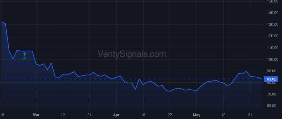 FRPT price after insider trade by Steeneck Craig D.