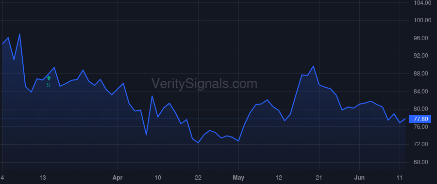 FRPT price after insider trade by MCLEVISH TIMOTHY R