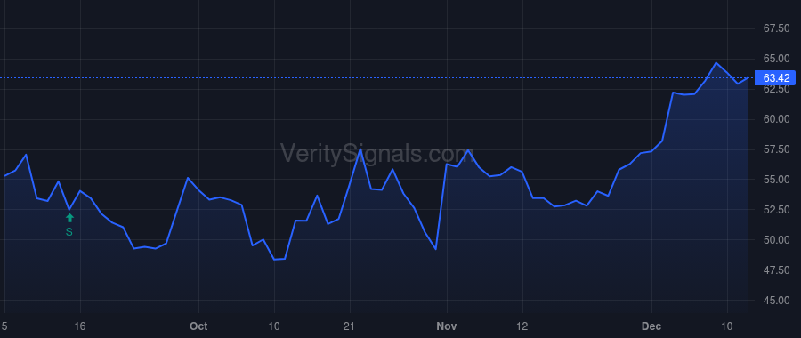 FRPT price after insider trade by MCLEVISH TIMOTHY R