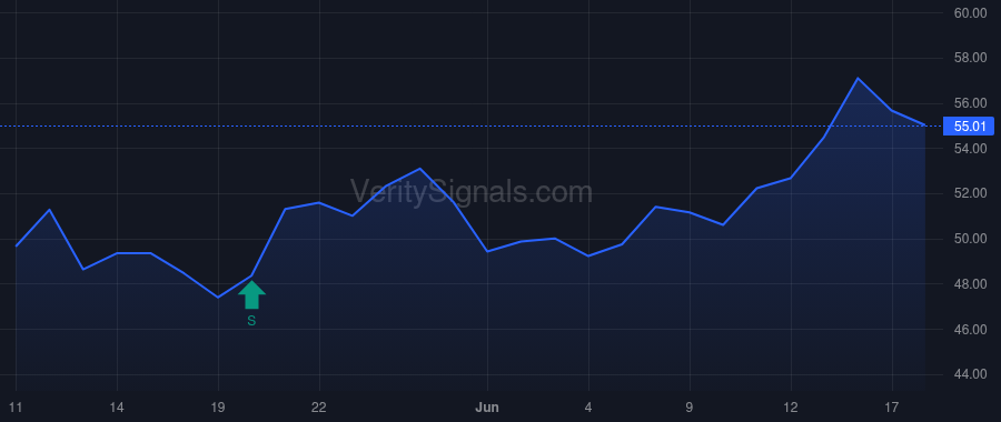 FRPT price after insider trade by MCLEVISH TIMOTHY R