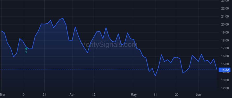 FRSH price after insider trade by SEQUOIA CAPITAL INDIA V LTD.