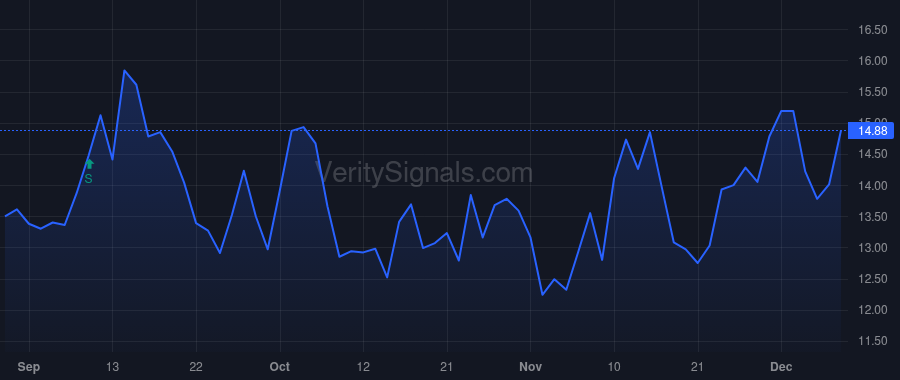 FRSH price after insider trade by GANDHI SAMEER K