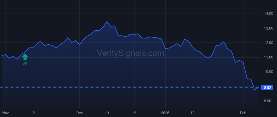 FRSH price after insider trade by Woodside Dennis