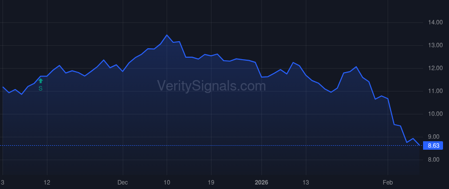 FRSH price after insider trade by Sloat Tyler