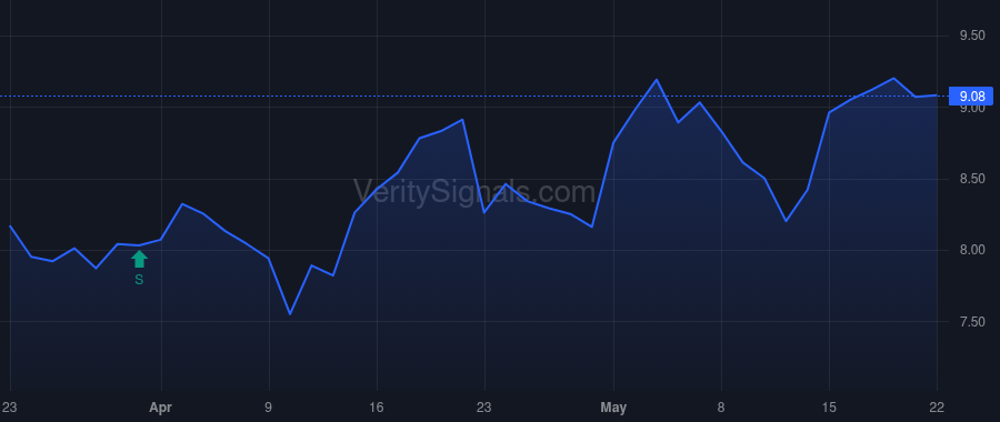 FRSH price after insider trade by VANGUARD PORTFOLIO MANAGEMENT LLC