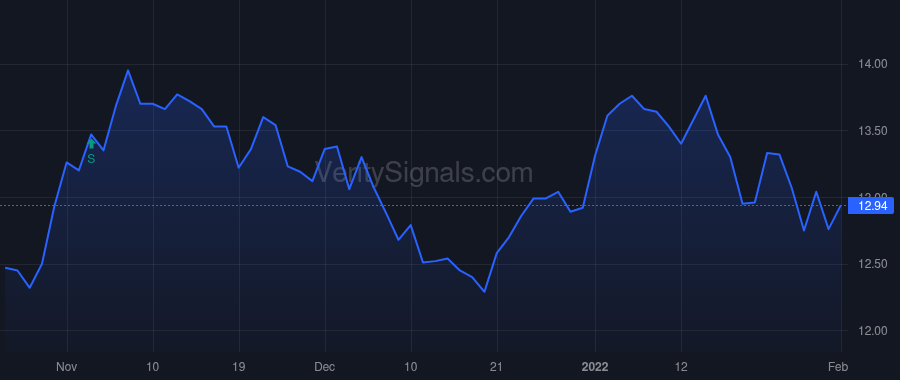 FRST price after insider trade by Stafford Clinton Tyler