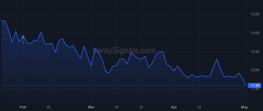 FRST price after insider trade by Switzer Matthew Alan