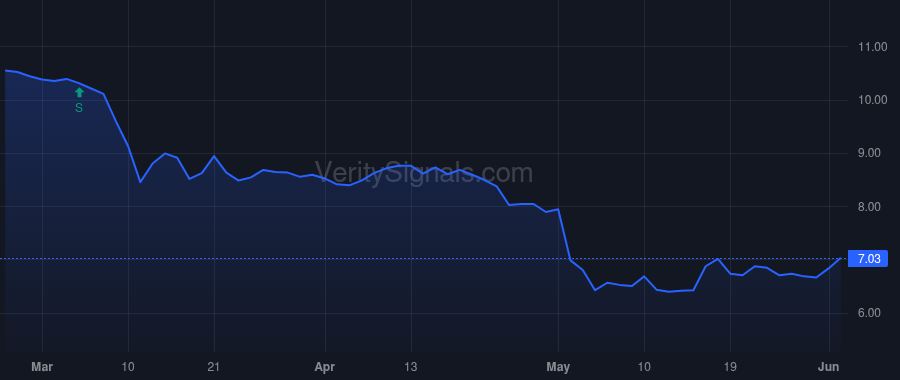 FRST price after insider trade by Switzer Matthew Alan