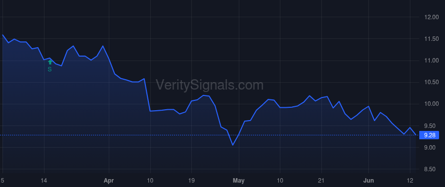 FRST price after insider trade by KABBASH CHARLES A