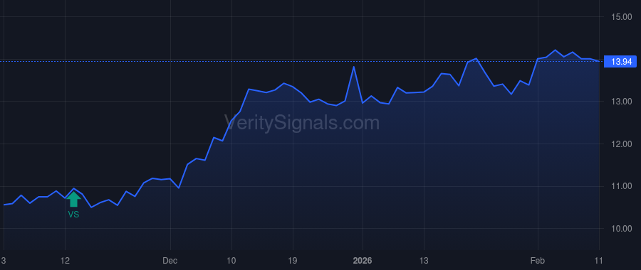 FRST price after insider trade by Clagett Robert Yates
