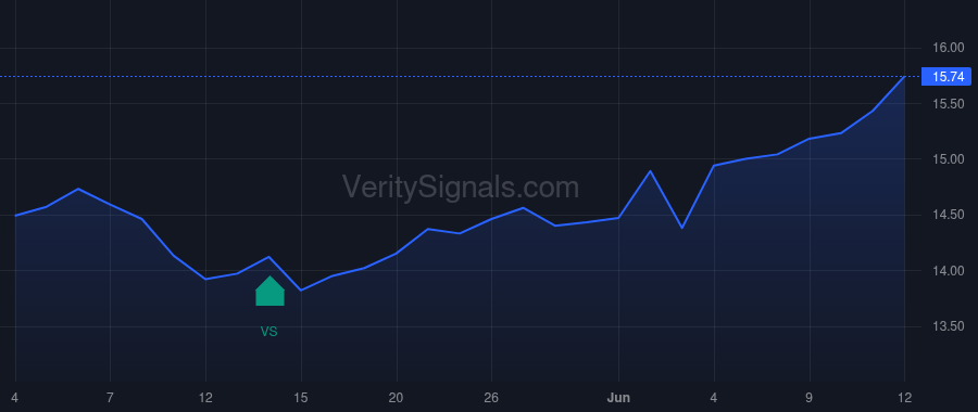 FRST price after insider trade by Clagett Robert Yates